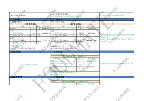 2021版嬰幼兒配方食品新國標與現(xiàn)行標準比對——安全咨詢解析