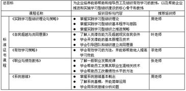 北京華夏基石管理咨詢集團 以培訓(xùn)服務(wù)與學(xué)習(xí)型組織建設(shè)為核心，賦能企業(yè)數(shù)字化發(fā)展