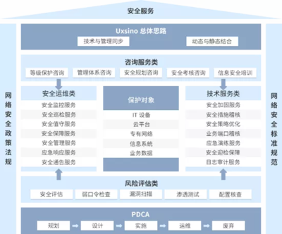 優(yōu)炫軟件連續(xù)兩年領(lǐng)跑安全服務(wù)市場，賽迪報告彰顯行業(yè)領(lǐng)先地位