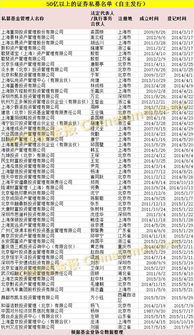 私募基金年度大數(shù)據(jù)發(fā)布 總規(guī)模近11萬億，產(chǎn)品破6萬只，百億私募達187家